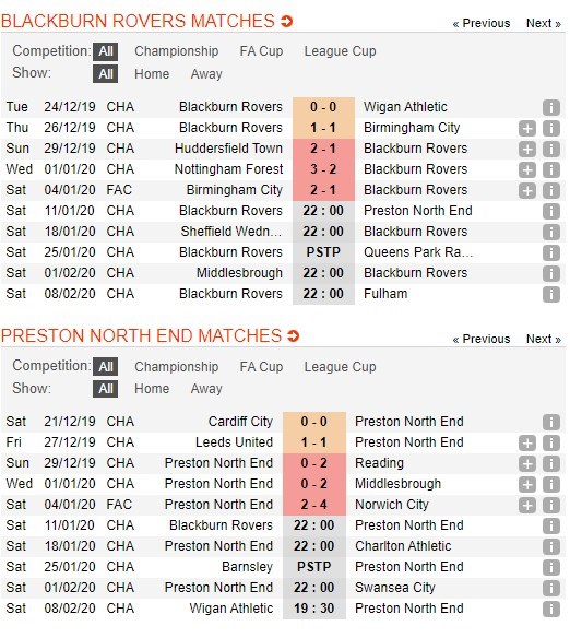 soi-keo-ca-cuoc-mien-phi-ngay-11-01-blackburn-vs-preston-con-mua-ban-thang-7