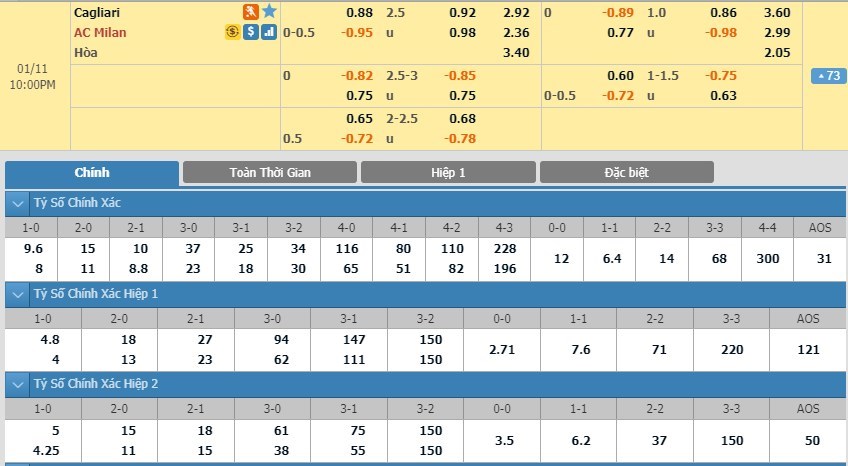 soi-keo-ca-cuoc-mien-phi-ngay-11-01-cagliari-vs-ac-milan-cho-man-toa-sang-3