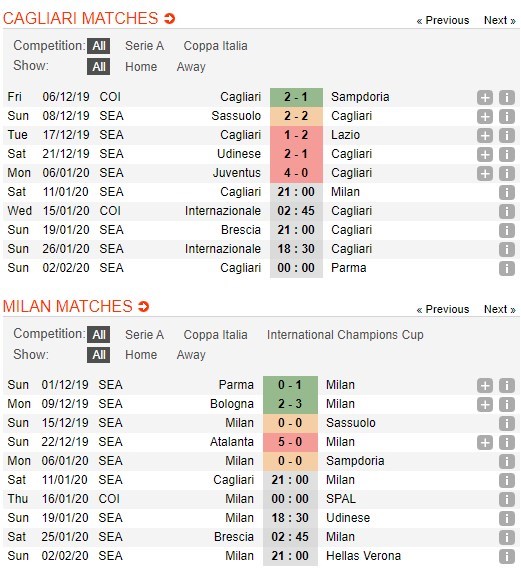 soi-keo-ca-cuoc-mien-phi-ngay-11-01-cagliari-vs-ac-milan-cho-man-toa-sang-4