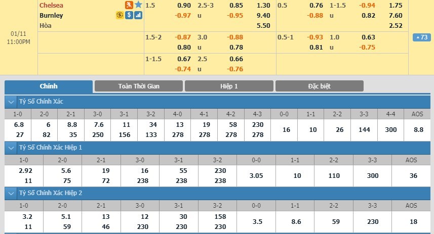 soi-keo-ca-cuoc-mien-phi-ngay-11-01-chelsea-vs-burnley-thang-loi-chat-vat-3