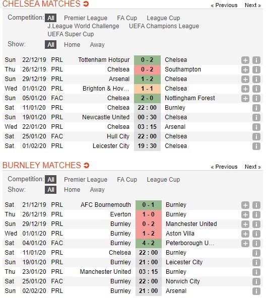 soi-keo-ca-cuoc-mien-phi-ngay-11-01-chelsea-vs-burnley-thang-loi-chat-vat-4