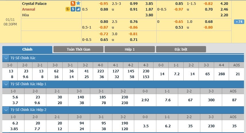 soi-keo-ca-cuoc-mien-phi-ngay-11-01-crystal-palace-vs-arsenal-niem-tin-tro-lai-3