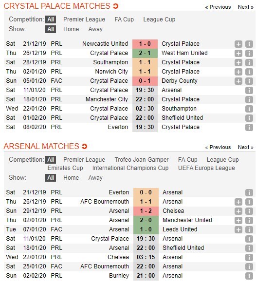 soi-keo-ca-cuoc-mien-phi-ngay-11-01-crystal-palace-vs-arsenal-niem-tin-tro-lai-4