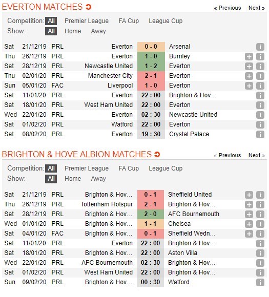 soi-keo-ca-cuoc-mien-phi-ngay-11-01-everton-vs-brighton-tung-don-chi-mang-4