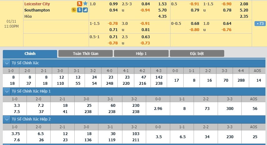 soi-keo-ca-cuoc-mien-phi-ngay-11-01-leicester-vs-southampton-chan-da-hung-phan-3