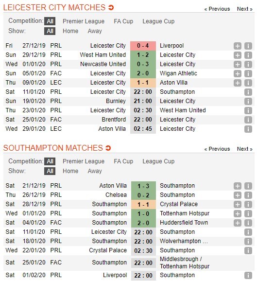 soi-keo-ca-cuoc-mien-phi-ngay-11-01-leicester-vs-southampton-chan-da-hung-phan-4