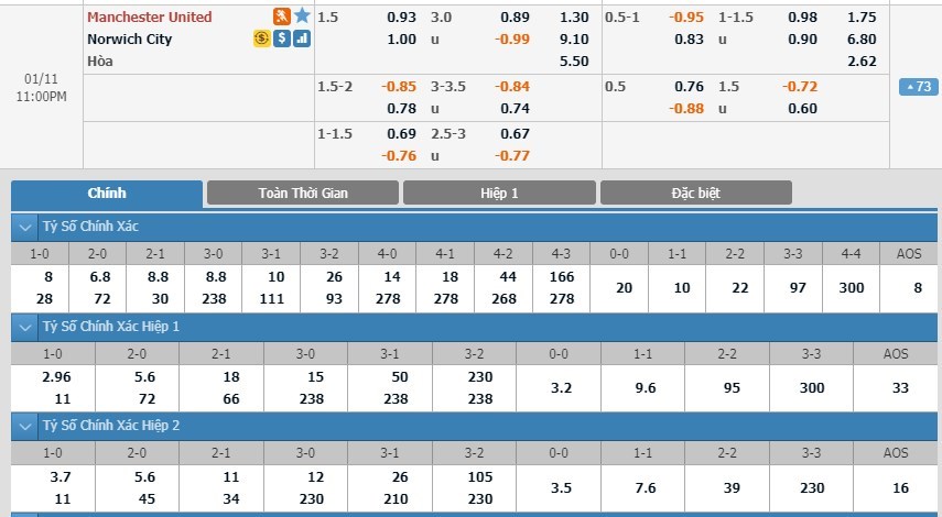 soi-keo-ca-cuoc-mien-phi-ngay-11-01-manchester-united-vs-norwich-doi-thu-thich-hop-3