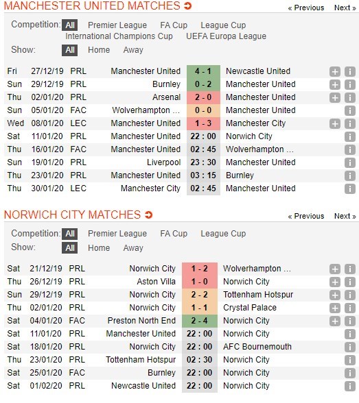 soi-keo-ca-cuoc-mien-phi-ngay-11-01-manchester-united-vs-norwich-doi-thu-thich-hop-4