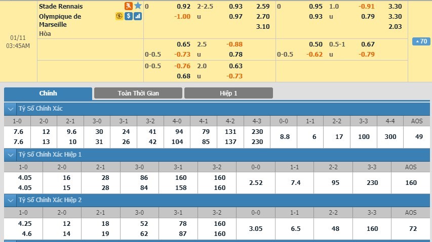 soi-keo-ca-cuoc-mien-phi-ngay-11-01-rennes-vs-marseille-thang-loi-sit-sao-3