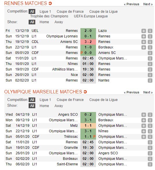 soi-keo-ca-cuoc-mien-phi-ngay-11-01-rennes-vs-marseille-thang-loi-sit-sao-4