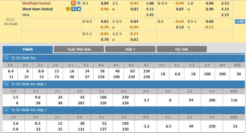 soi-keo-ca-cuoc-mien-phi-ngay-11-01-sheffield-utd-vs-west-ham-kich-cu-tai-dien-3