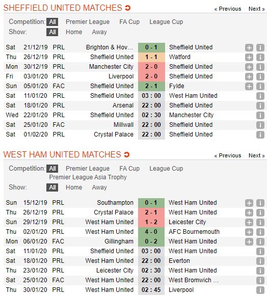 soi-keo-ca-cuoc-mien-phi-ngay-11-01-sheffield-utd-vs-west-ham-kich-cu-tai-dien-4