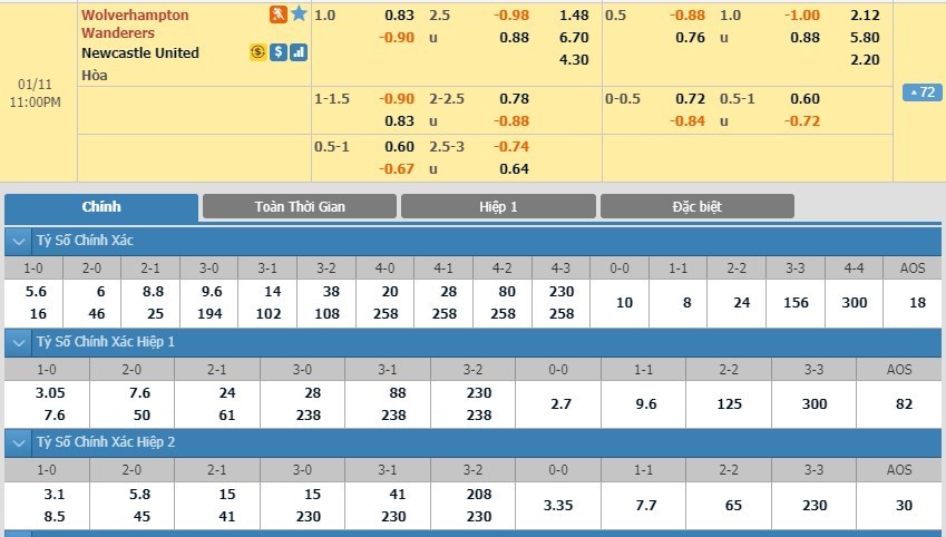 soi-keo-ca-cuoc-mien-phi-ngay-11-01-wolves-vs-newcastle-dieu-kien-ly-tuong-3