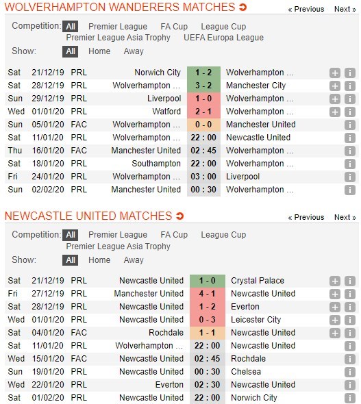 soi-keo-ca-cuoc-mien-phi-ngay-11-01-wolves-vs-newcastle-dieu-kien-ly-tuong-4