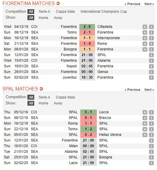 soi-keo-ca-cuoc-mien-phi-ngay-12-01-fiorentina-vs-spal-chat-chiu-diem-so-4