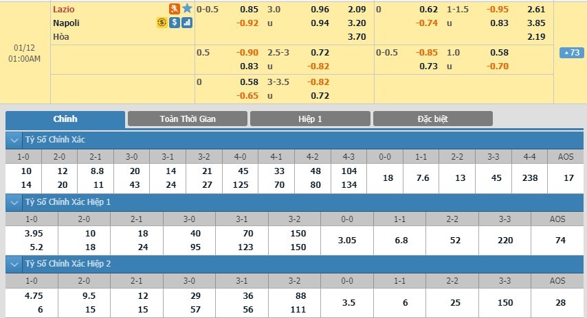 soi-keo-ca-cuoc-mien-phi-ngay-12-01-lazio-vs-napoli-thu-do-an-mung-3