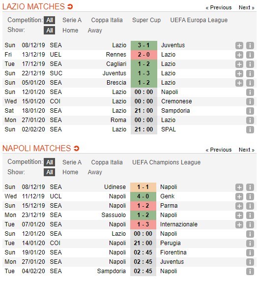 soi-keo-ca-cuoc-mien-phi-ngay-12-01-lazio-vs-napoli-thu-do-an-mung-4