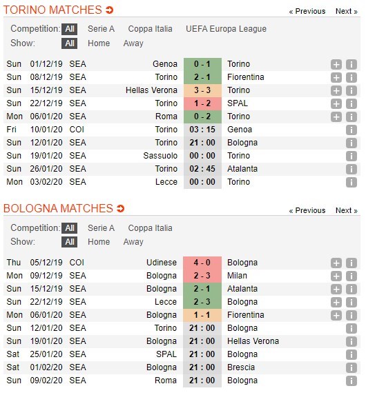 soi-keo-ca-cuoc-mien-phi-ngay-12-01-torino-vs-bologna-danh-roi-diem-so-4