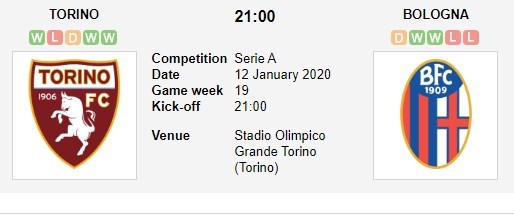 soi-keo-ca-cuoc-mien-phi-ngay-12-01-torino-vs-bologna-danh-roi-diem-so