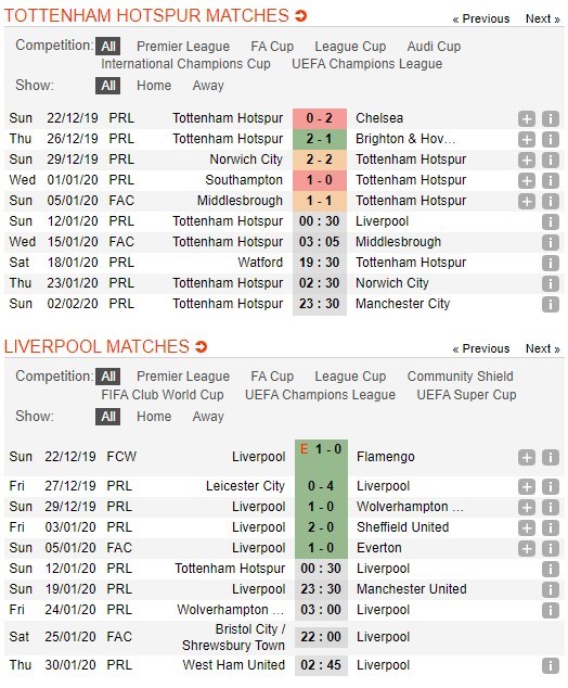 soi-keo-ca-cuoc-mien-phi-ngay-12-01-tottenham-vs-liverpool-khong-the-can-lai-4