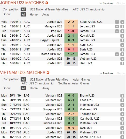 soi-keo-ca-cuoc-mien-phi-ngay-13-01-u23-jordan-vs-u23-viet-nam-tran-cau-sinh-tu-4