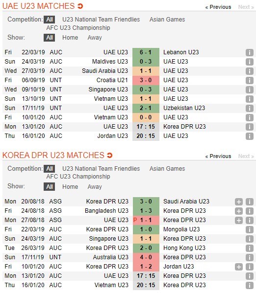 soi-keo-ca-cuoc-mien-phi-ngay-13-01-u23-uae-vs-u23-trieu-tien-o-the-chan-tuong-4