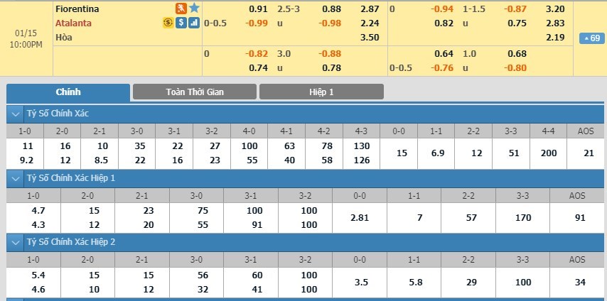 soi-keo-ca-cuoc-mien-phi-ngay-15-01-fiorentina-vs-atalanta-bung-no-ban-thang-3