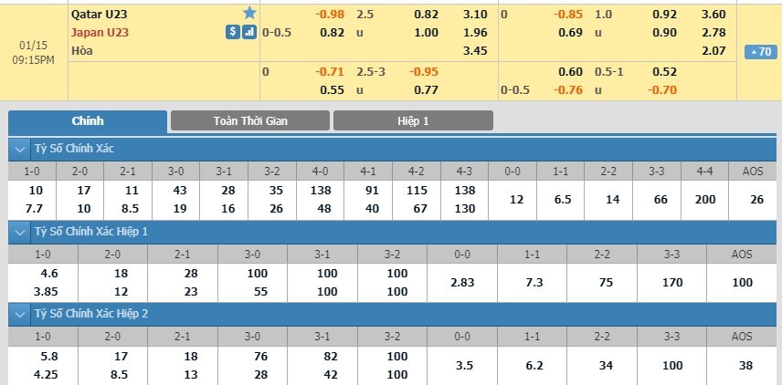 soi-keo-ca-cuoc-mien-phi-ngay-15-01-u23-qatar-vs-u23-nhat-ban-buong-xuoi-3