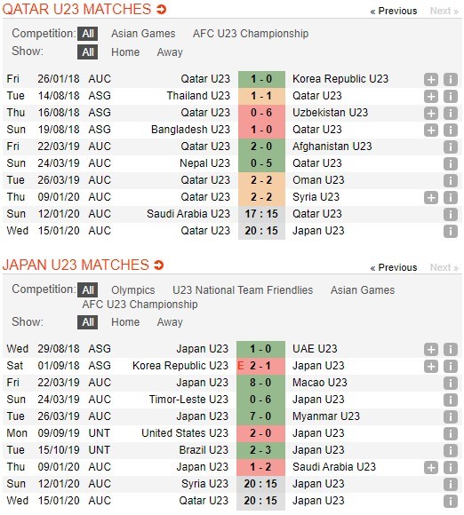 soi-keo-ca-cuoc-mien-phi-ngay-15-01-u23-qatar-vs-u23-nhat-ban-buong-xuoi-4