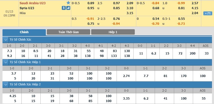 soi-keo-ca-cuoc-mien-phi-ngay-15-01-u23-saudi-arabia-vs-u23-syria-bat-phan-thang-bai-3