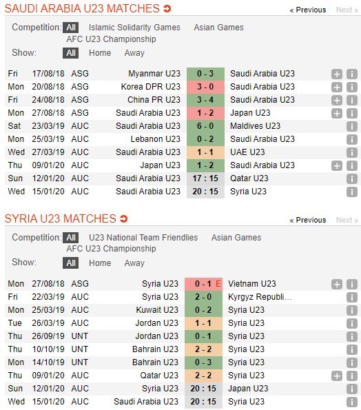 soi-keo-ca-cuoc-mien-phi-ngay-15-01-u23-saudi-arabia-vs-u23-syria-bat-phan-thang-bai-4