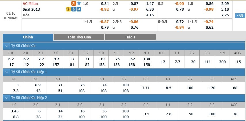 soi-keo-ca-cuoc-mien-phi-ngay-16-01-ac-milan-vs-spal-t-hang-loi-nhe-nhang-3