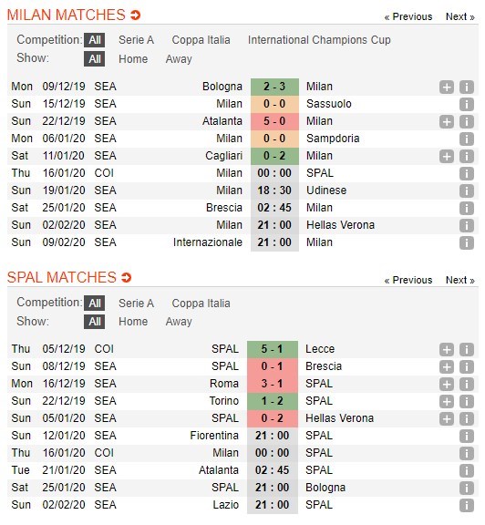 soi-keo-ca-cuoc-mien-phi-ngay-16-01-ac-milan-vs-spal-t-hang-loi-nhe-nhang-4