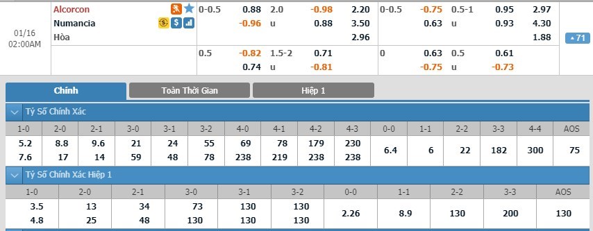 soi-keo-ca-cuoc-mien-phi-ngay-16-01-alcorcon-vs-numancia-biet-cach-giu-diem-3