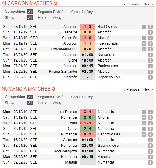 soi-keo-ca-cuoc-mien-phi-ngay-16-01-alcorcon-vs-numancia-biet-cach-giu-diem-4