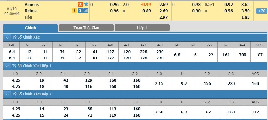 soi-keo-ca-cuoc-mien-phi-ngay-16-01-amiens-vs-reims-khong-de-danh-bai-3