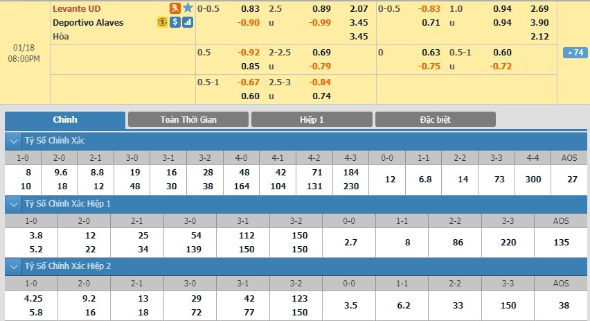 soi-keo-ca-cuoc-mien-phi-ngay-16-01-levante-vs-alaves-day-su-toan-tinh-3