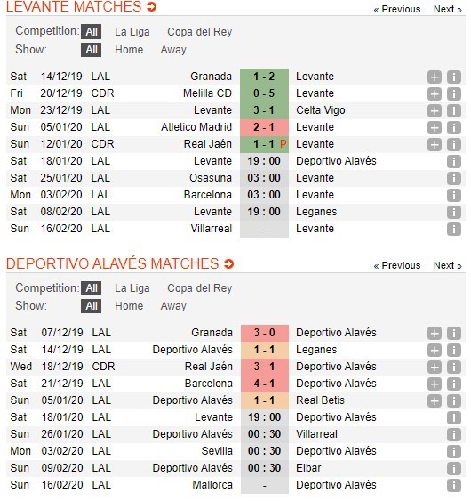 soi-keo-ca-cuoc-mien-phi-ngay-16-01-levante-vs-alaves-day-su-toan-tinh-4