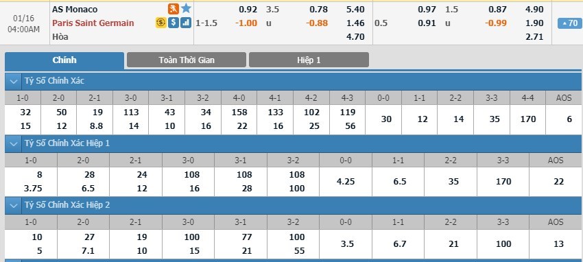 soi-keo-ca-cuoc-mien-phi-ngay-16-01-monaco-vs-paris-saint-germain-rut-ra-bai-hoc-3