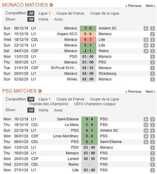 soi-keo-ca-cuoc-mien-phi-ngay-16-01-monaco-vs-paris-saint-germain-rut-ra-bai-hoc-4