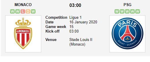 soi-keo-ca-cuoc-mien-phi-ngay-16-01-monaco-vs-paris-saint-germain-rut-ra-bai-hoc