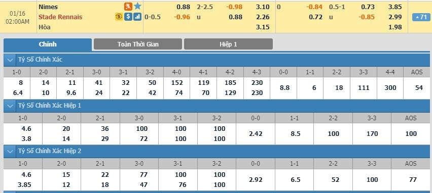 soi-keo-ca-cuoc-mien-phi-ngay-16-01-nimes-vs-rennes-ca-chang-duong-dai-3