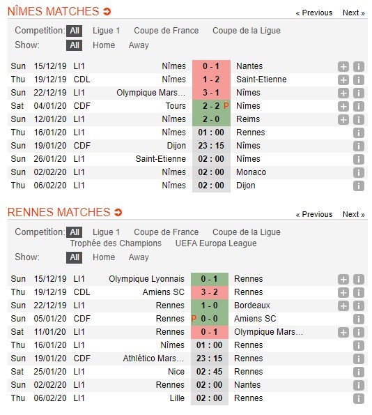 soi-keo-ca-cuoc-mien-phi-ngay-16-01-nimes-vs-rennes-ca-chang-duong-dai-4