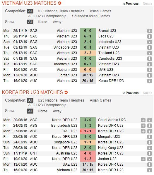 soi-keo-ca-cuoc-mien-phi-ngay-16-01-u23-viet-nam-vs-u23-trieu-tien-con-nuoc-con-tat-4