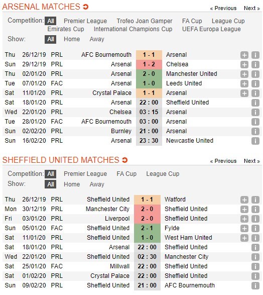 soi-keo-ca-cuoc-mien-phi-ngay-18-01-arsenal-vs-sheffield-utd-nhieu-viec-phai-lam-4