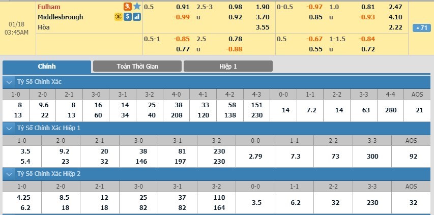 soi-keo-ca-cuoc-mien-phi-ngay-18-01-fulham-vs-middlesbrough-co-diem-mang-ve-3