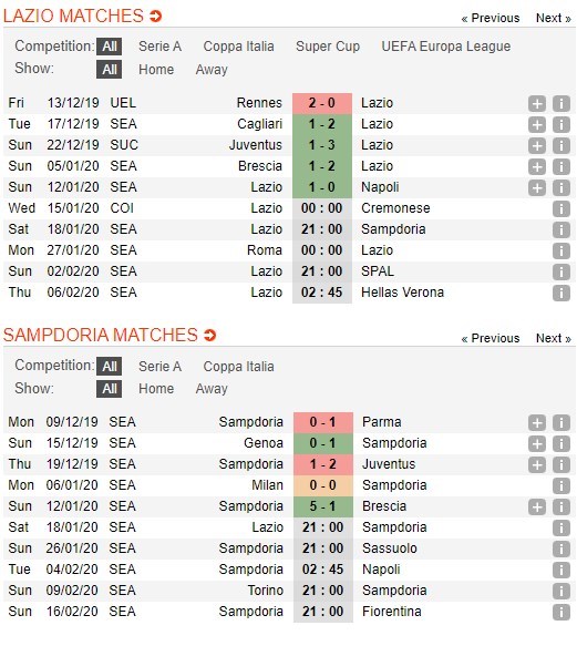 soi-keo-ca-cuoc-mien-phi-ngay-18-01-lazio-vs-sampdoria-hung-phan-tang-cao-4