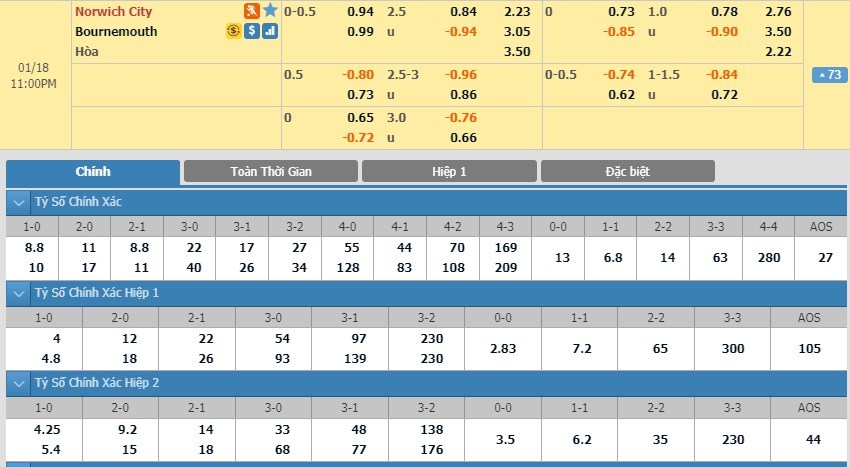 soi-keo-ca-cuoc-mien-phi-ngay-18-01-norwich-vs-bournemouth-thap-len-hy-vong-3