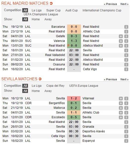 soi-keo-ca-cuoc-mien-phi-ngay-18-01-real-madrid-vs-sevilla-can-phut-toa-sang-4