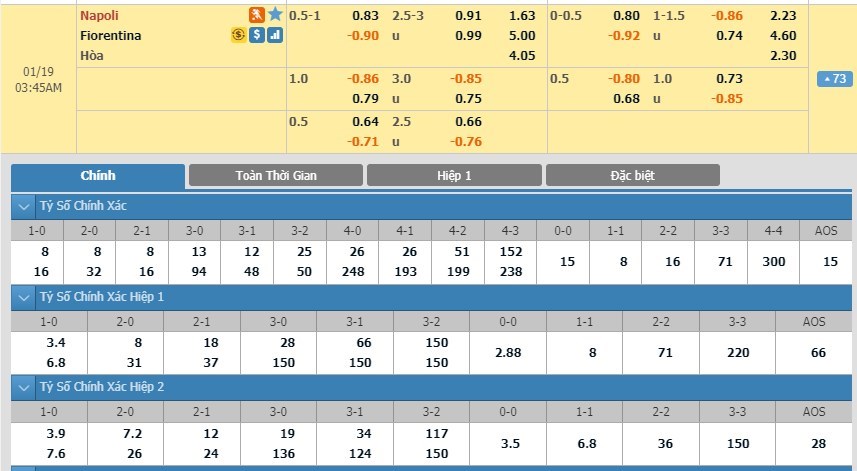 soi-keo-ca-cuoc-mien-phi-ngay-19-01-napoli-vs-fiorentina-bat-phan-thang-bai-3